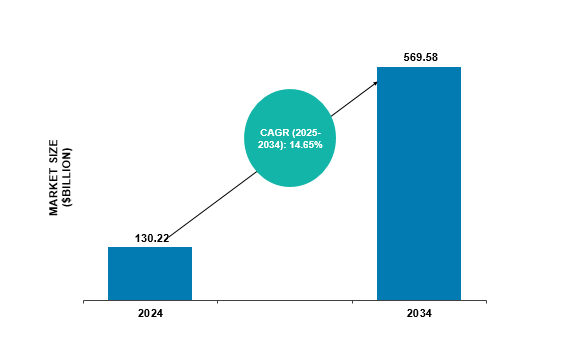 Data Center Colocation Market